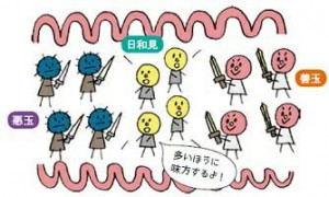 腸内フローラ　悪玉菌　善玉菌　腸内環境　画像
