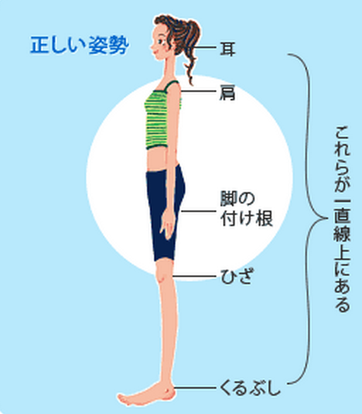 良い立ち姿勢を意識しましょう！！