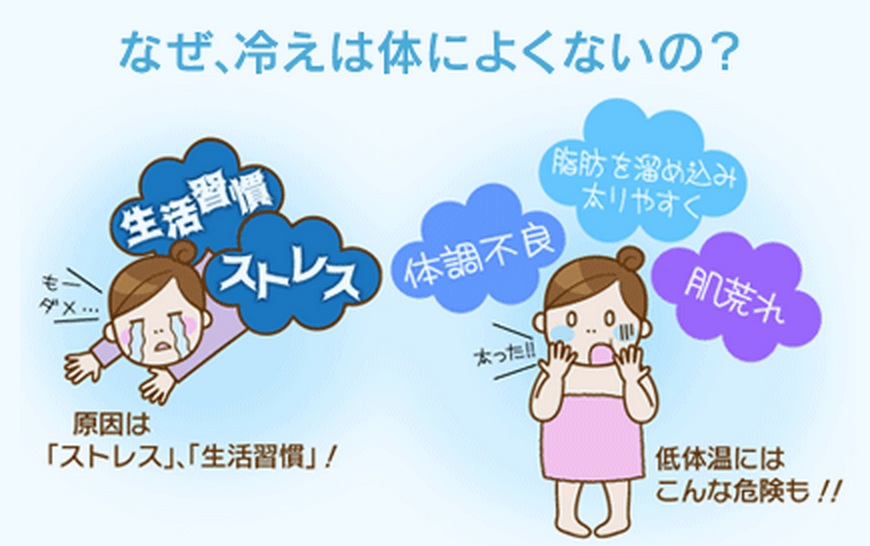 自分の体温を知っておきましょう！！
