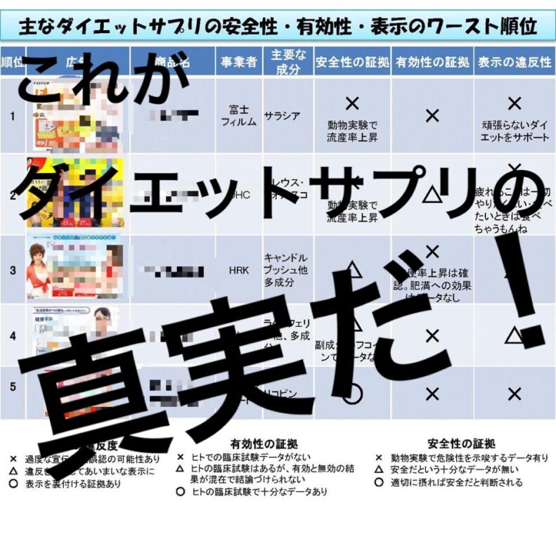ダイエットサプリ 衝撃の真実