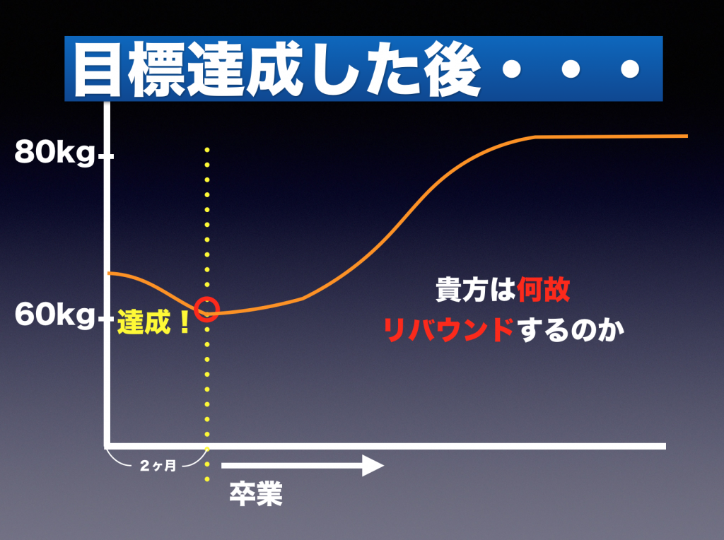 リバウンドの原因