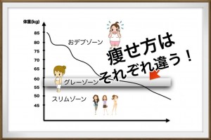 スリムゾーン