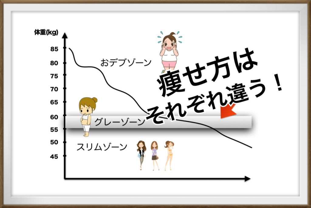 「デブ・ぽっちゃり・スリム」それぞれの痩せ方