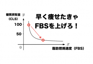 脂肪燃焼速度