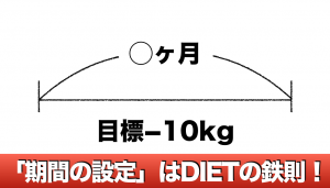 ダイエットは期間設定