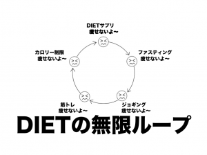DIET無限ループ