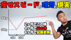 痩せるスピード